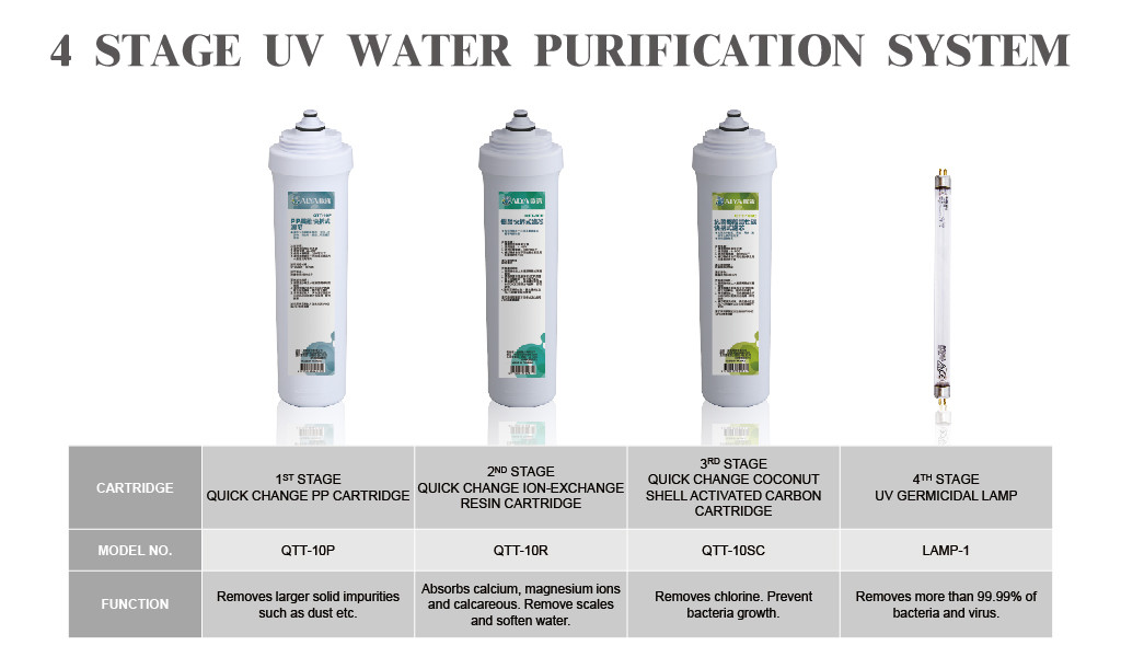 WATER PURIFIER 4 STAGE UV WATER PURIFICATION SYSTEM