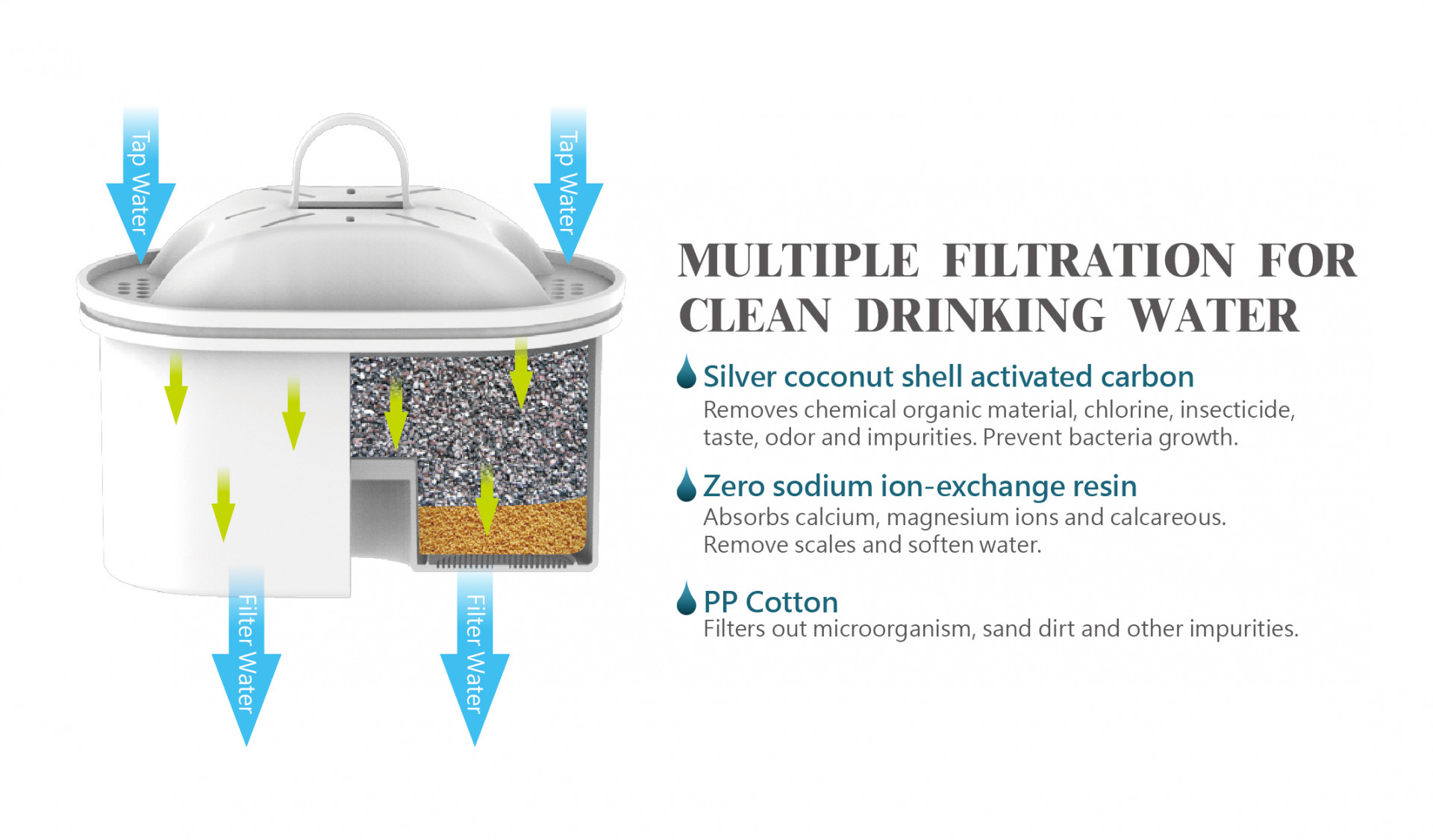 WATER PURIFIER MUTIPLE FILTRATION FOR CLEAN DRINKING WATER