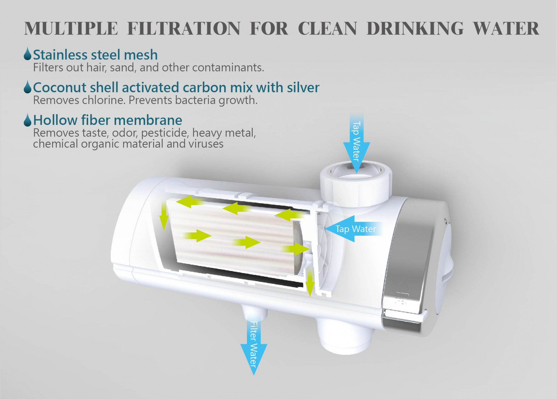 WATER PURIFIER MUTIPLE FILTRATION FOR CLEAN DRINKING WATER