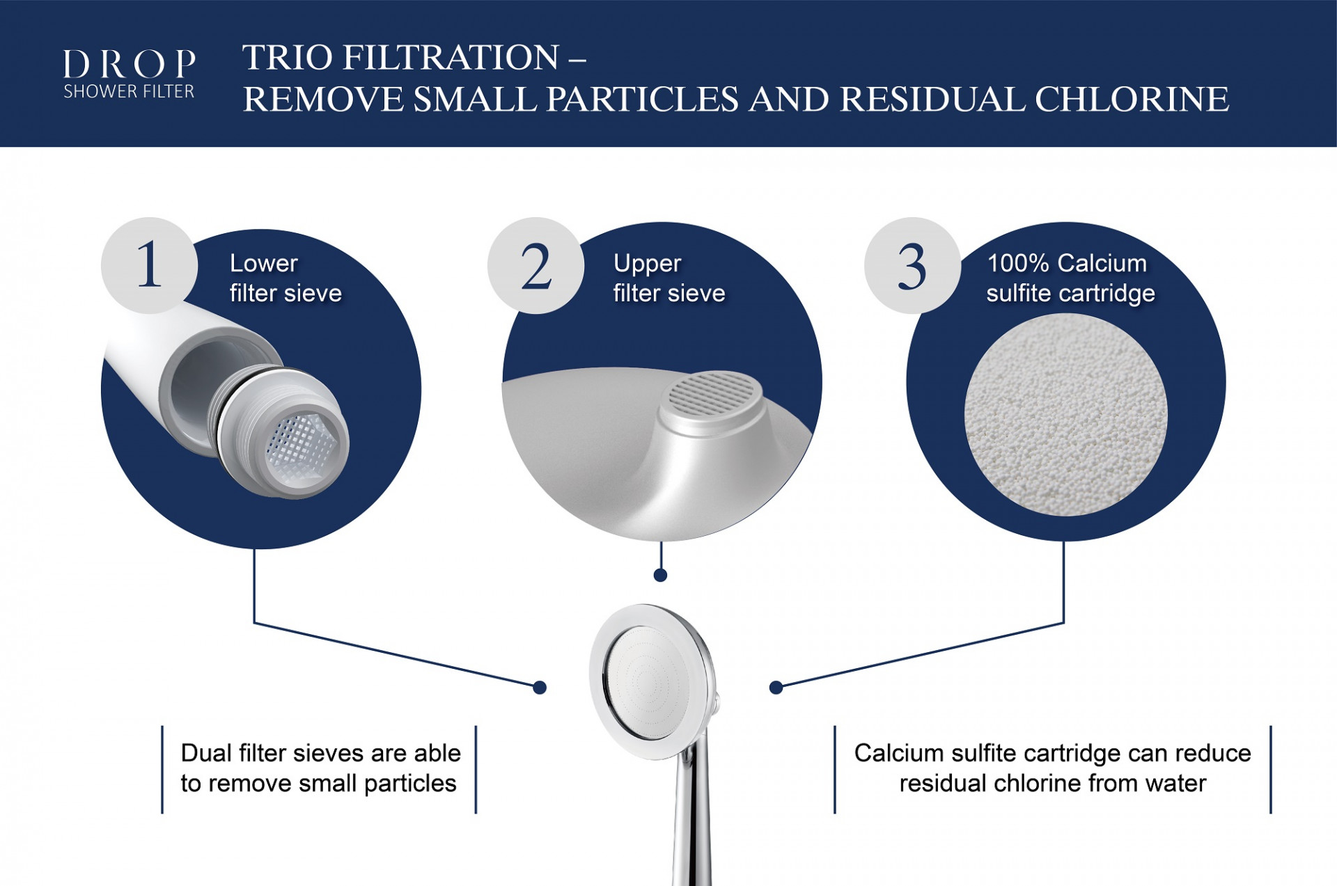 WALL-MOUNT SHOWER TRIO FILTRATION REMOVE SMALL PARTICLES AND RESIDUAL CHLORINE