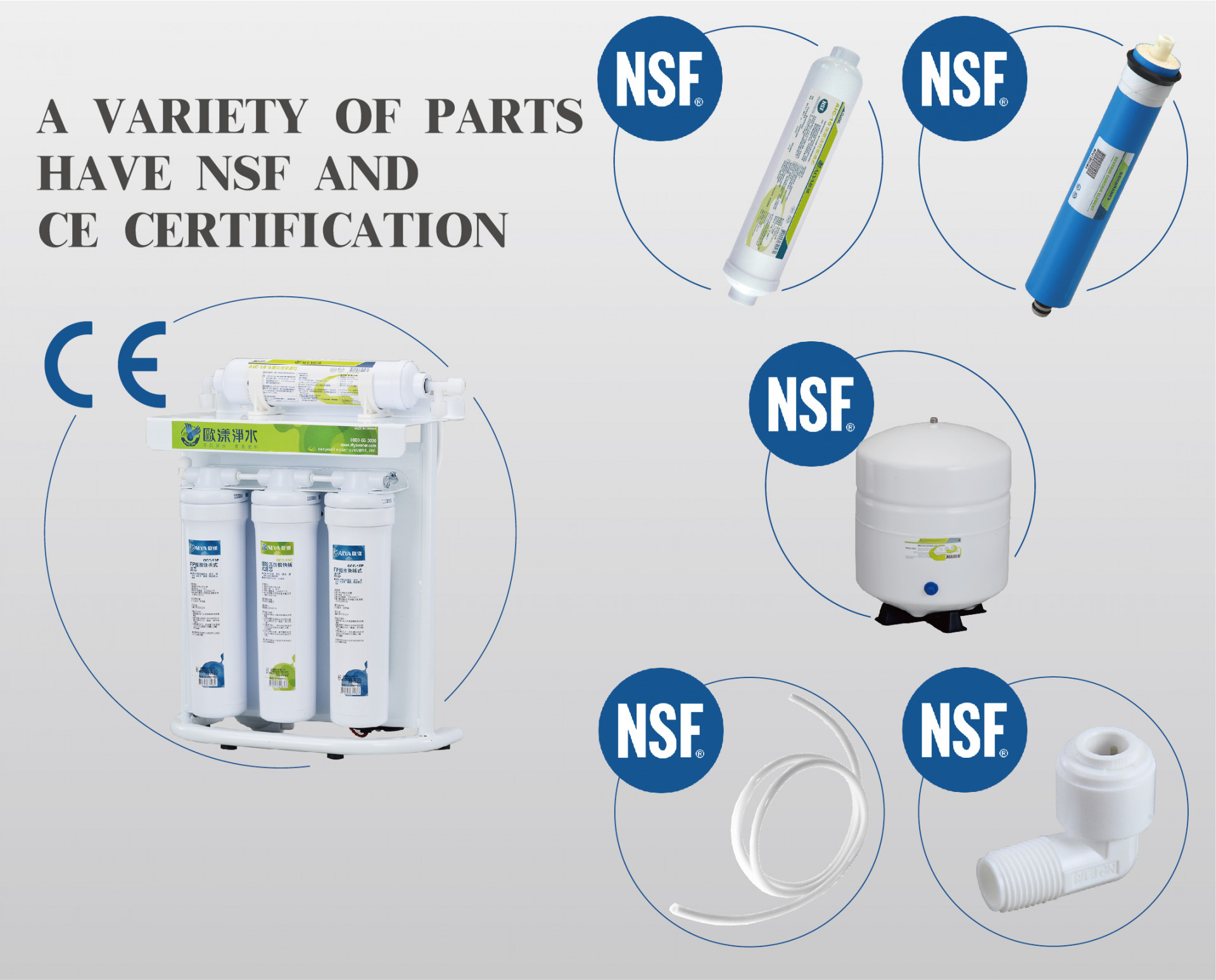 RO SYSTEM A VARIETY OF PARTS HAVE NSF AND CE CERTIFICATION