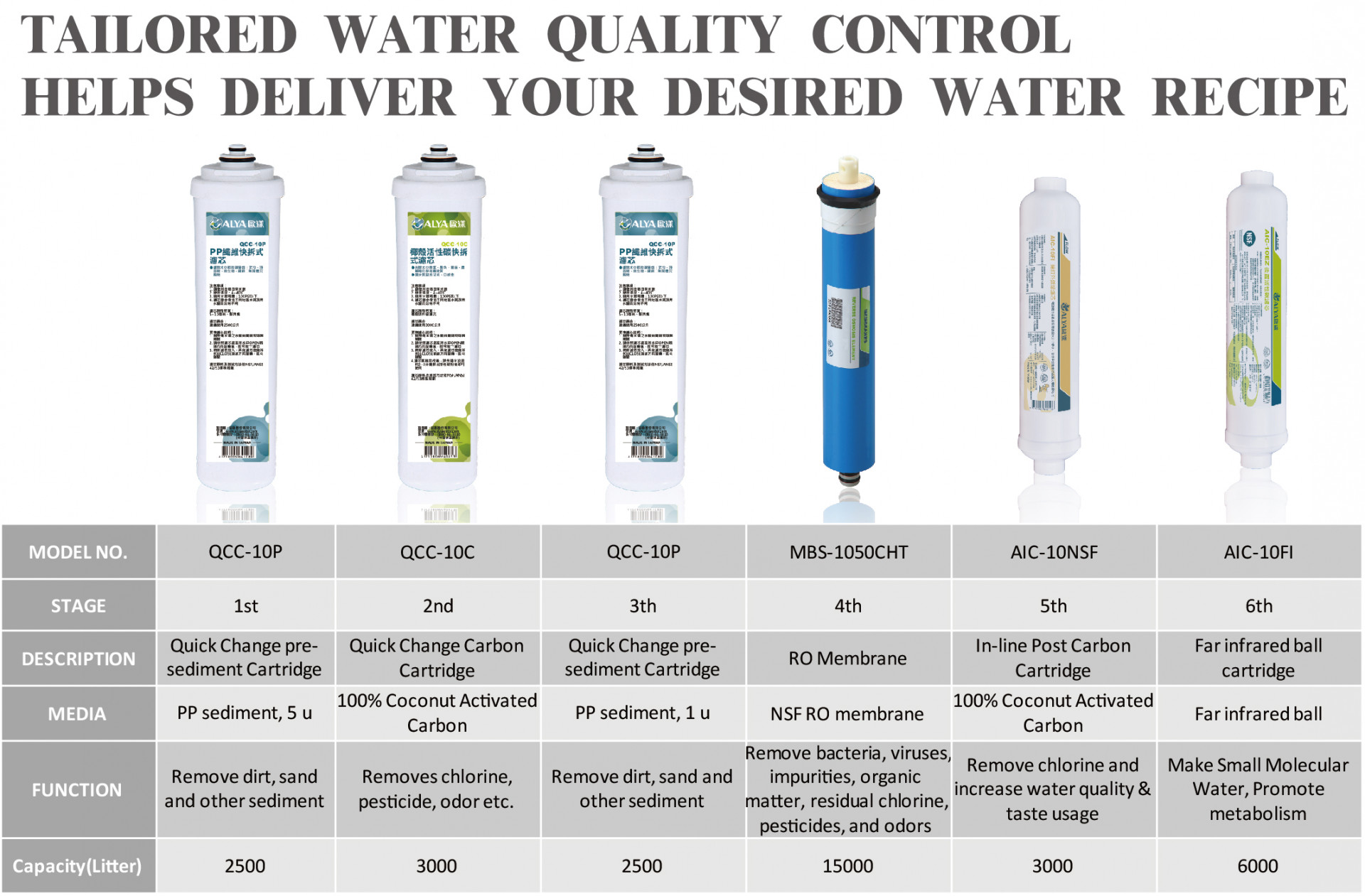RO SYSTEM TAILORED WATER QUALITY CONTROL HELPS DELIVER YOUR DESIRED WATER RECIPE