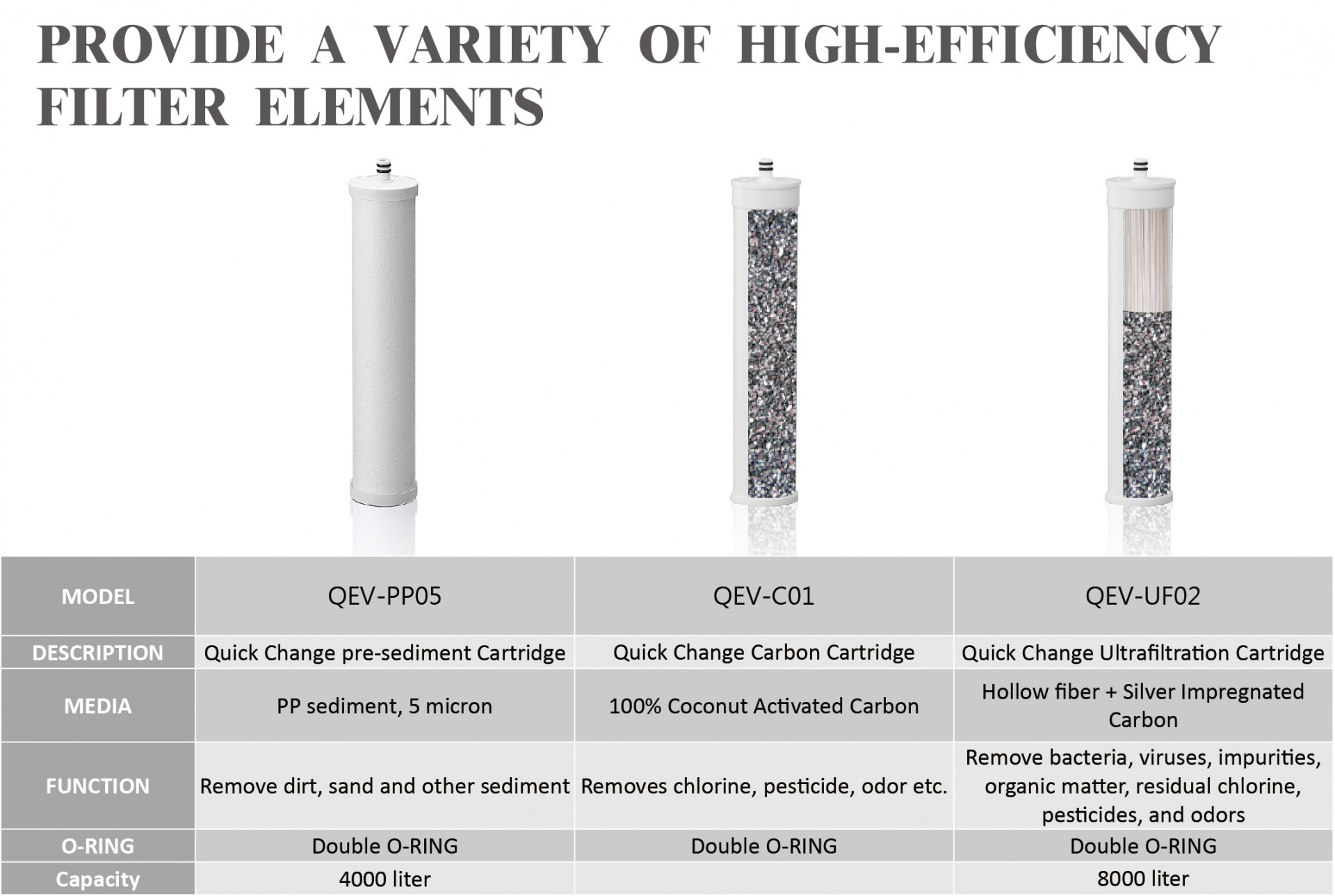 WATER PURIFIER PROVIDE A VARIETY OF HIGH-EFFICIENCY FILTER ELEMENTS
