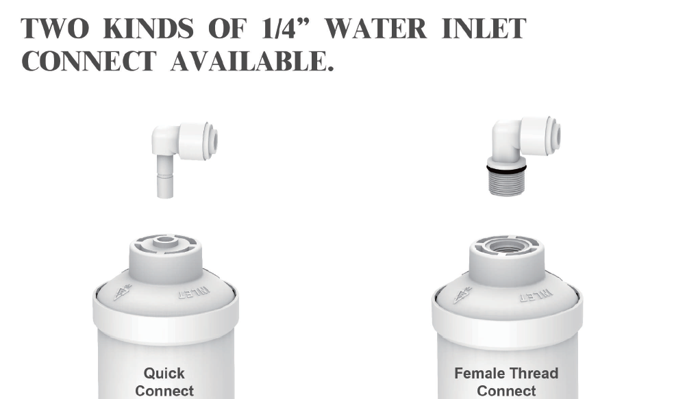 TWO KINDS OF 1/4 WATER INLET
