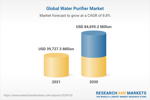 Global Water Purifier Market