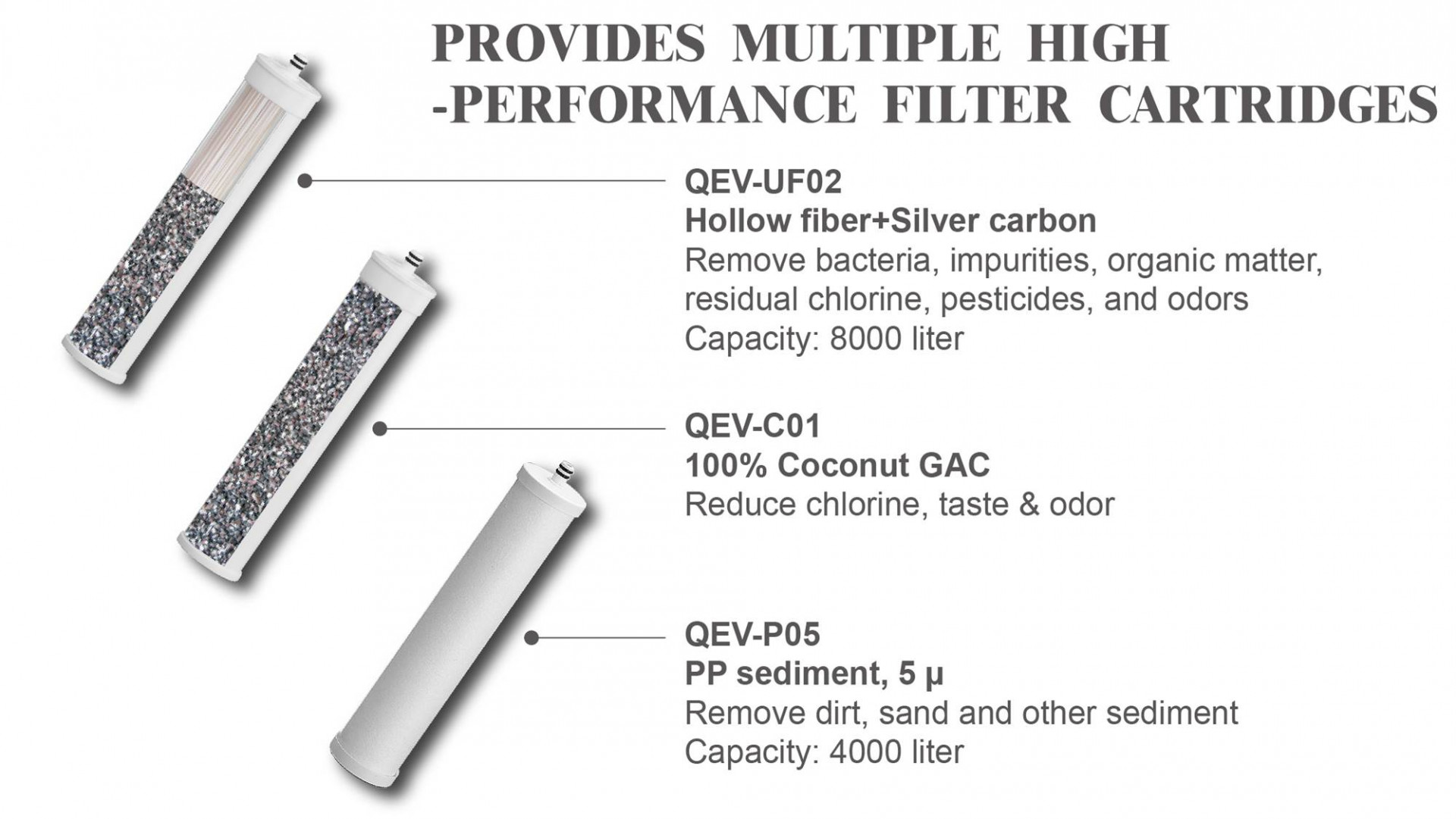 WATER PURIFIER PROVIDE A VARIETY OF HIGH-EFFICIENCY FILTER ELEMENTS