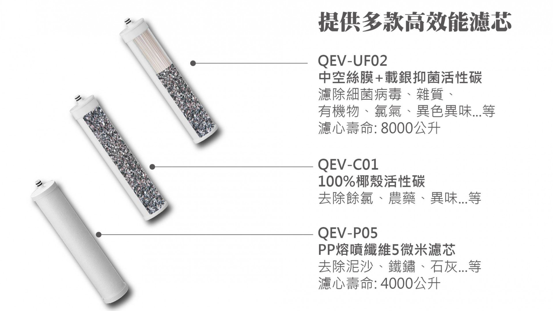淨水器提供多款高效能濾芯